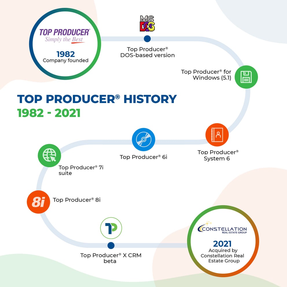 Top Producer® history