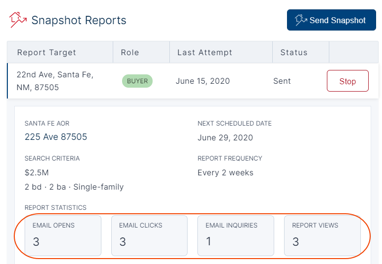 Educate buyers with market reports and view the intel