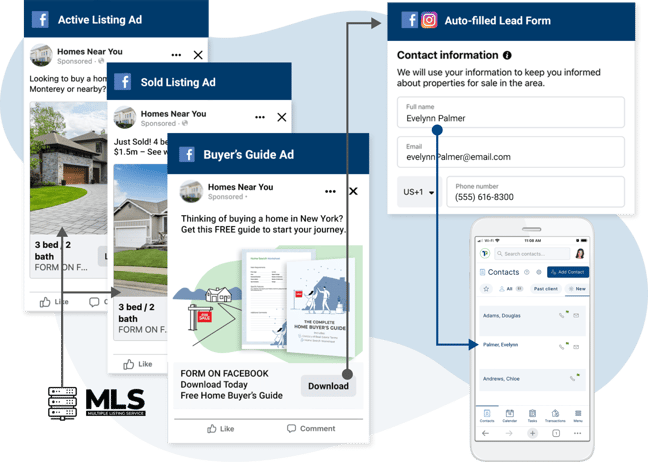 Social media lead generation ads for real estate